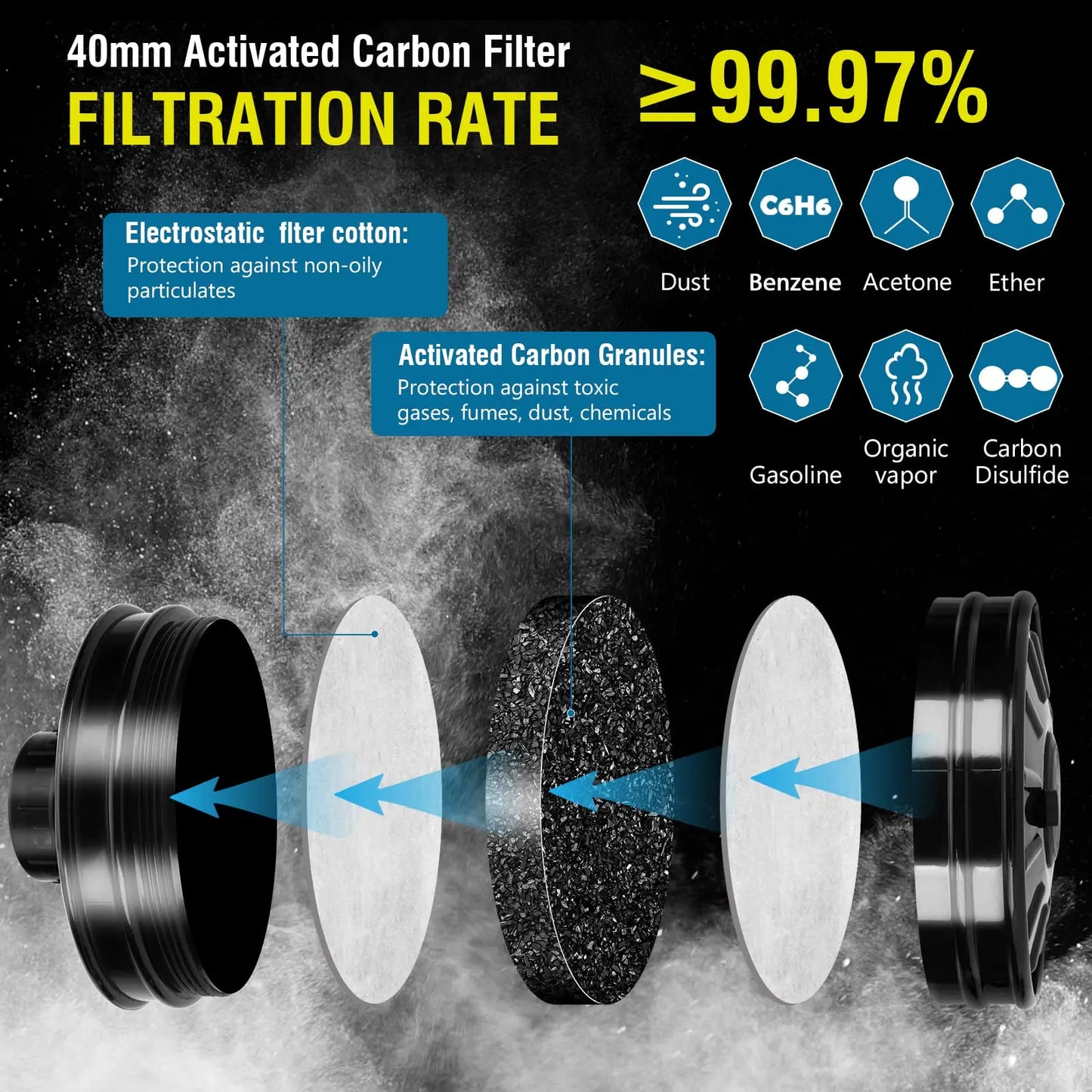 Professional Full Face Respirator With Activated Carbon Filter