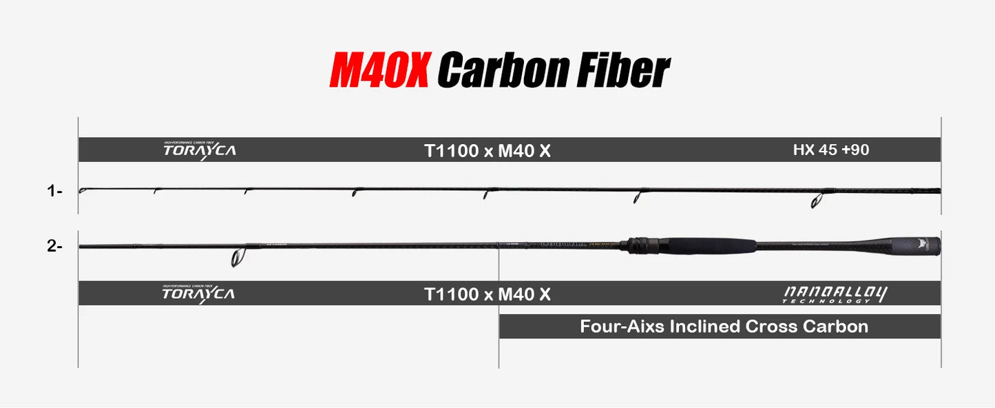 Purelure Lubina Pro Spinning Rod Fuji Guides Fast Action