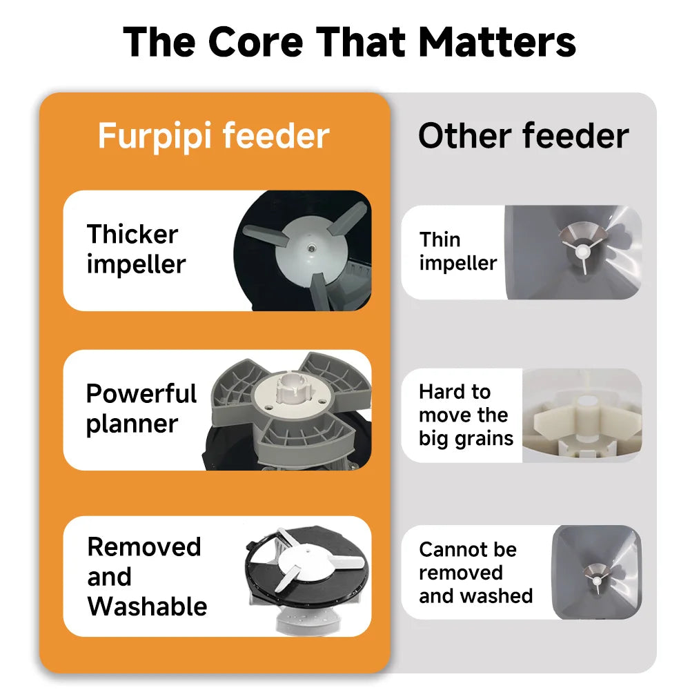 Nityers Smart WiFi Automatic Pet Feeder With App Control