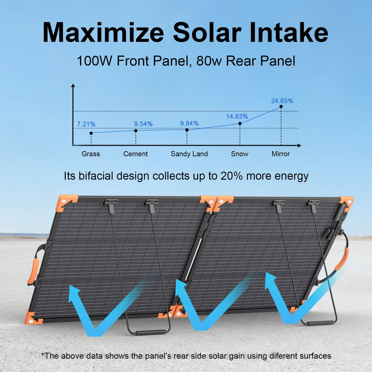 MHPOWOS Foldable Bifacial Monocrystalline Solar Panel