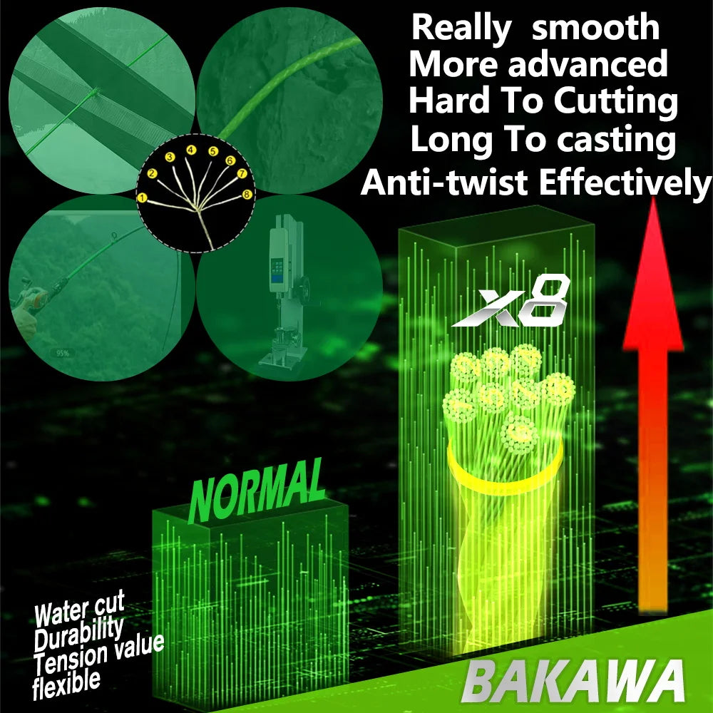 Bakawa Braided Fishing Line High Sensitivity Saltwater Casting