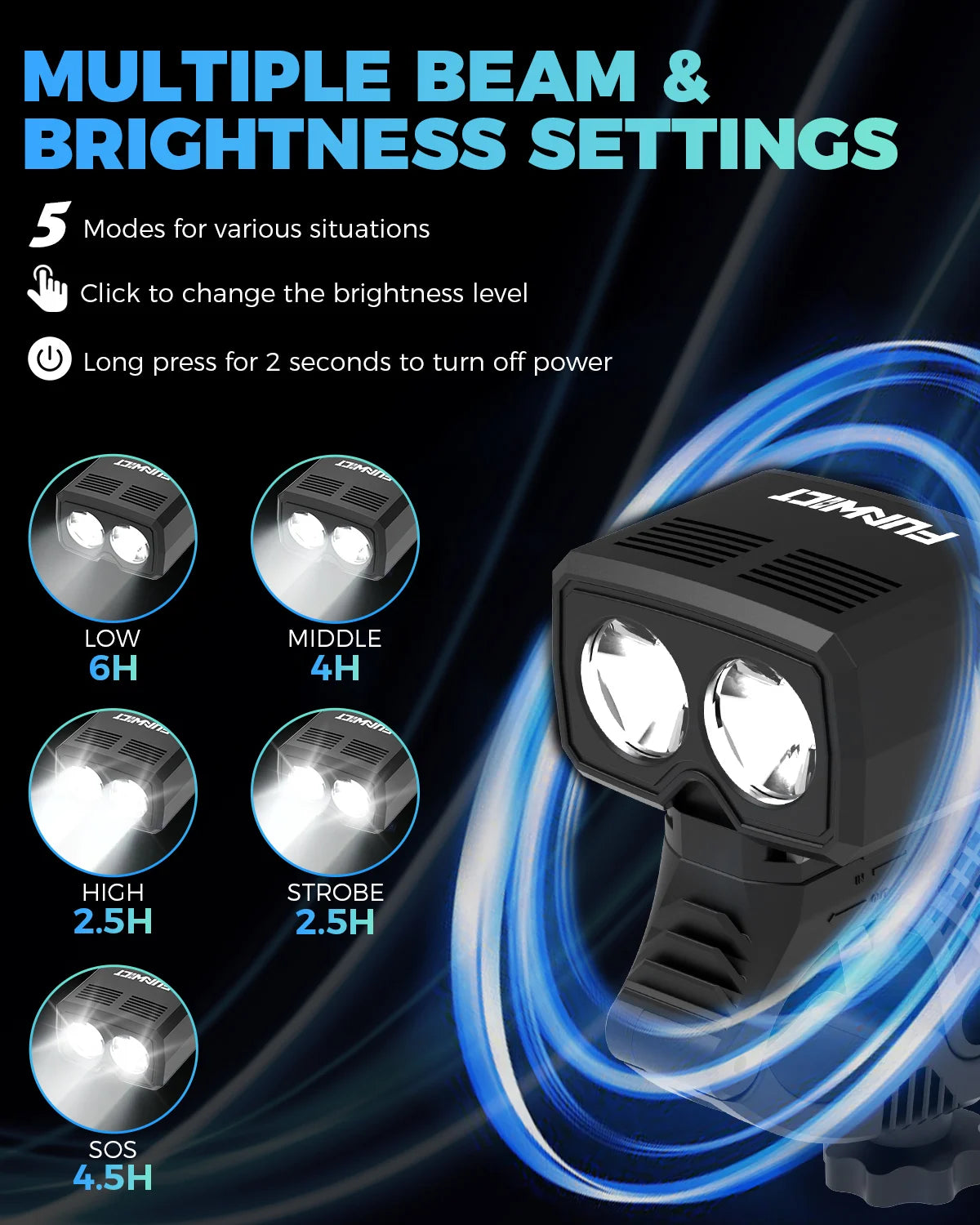 FUNWICT Waterproof USB Rechargeable LED Bicycle Headlight for Night Cycling