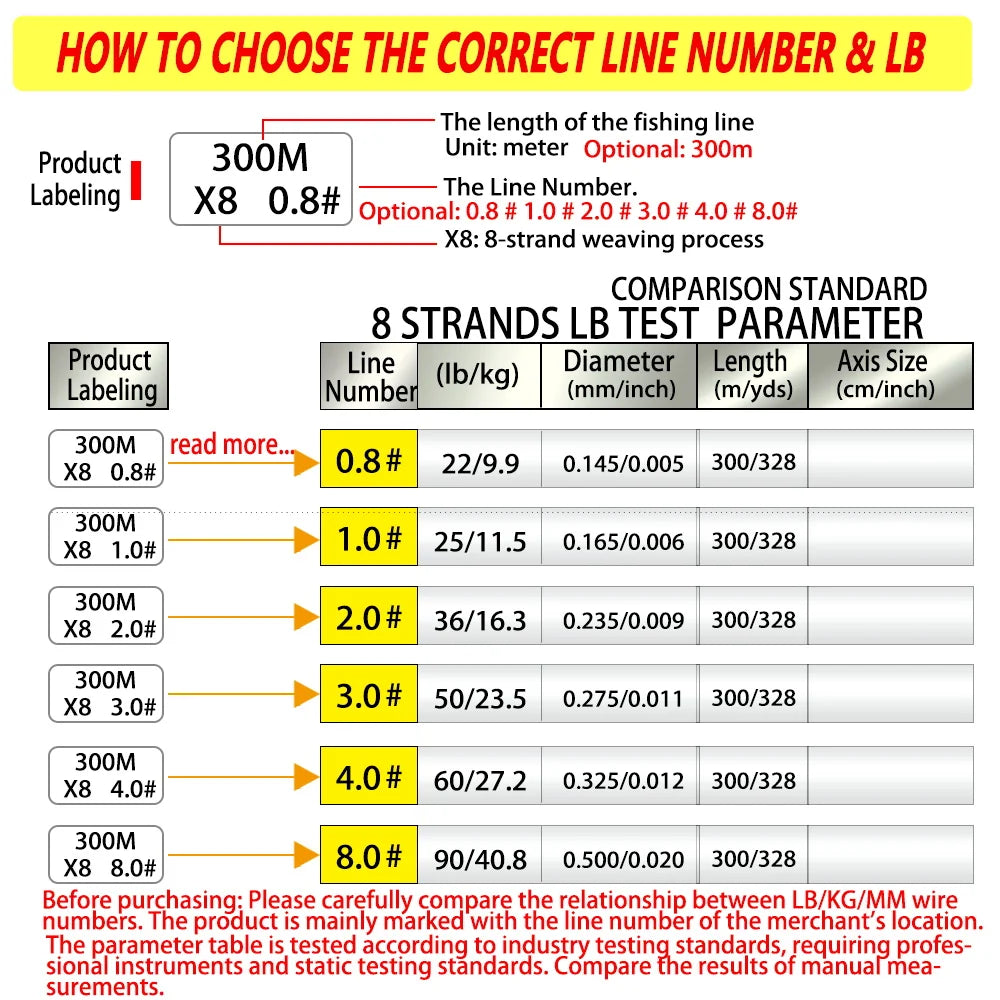 Bakawa Braided Fishing Line High Sensitivity Saltwater Casting