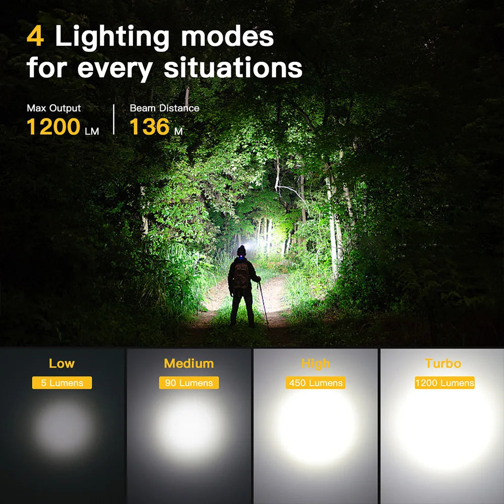 Sofirn SP40A Rechargeable Headlamp With TIR Optics 1200lm