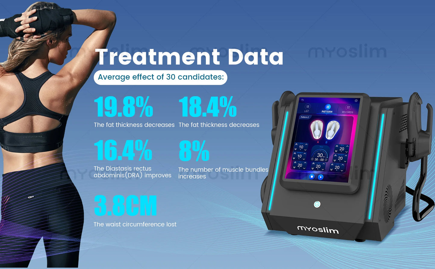 MYOSLIM High-Intensity EMS Sculpting Device For Body Contouring