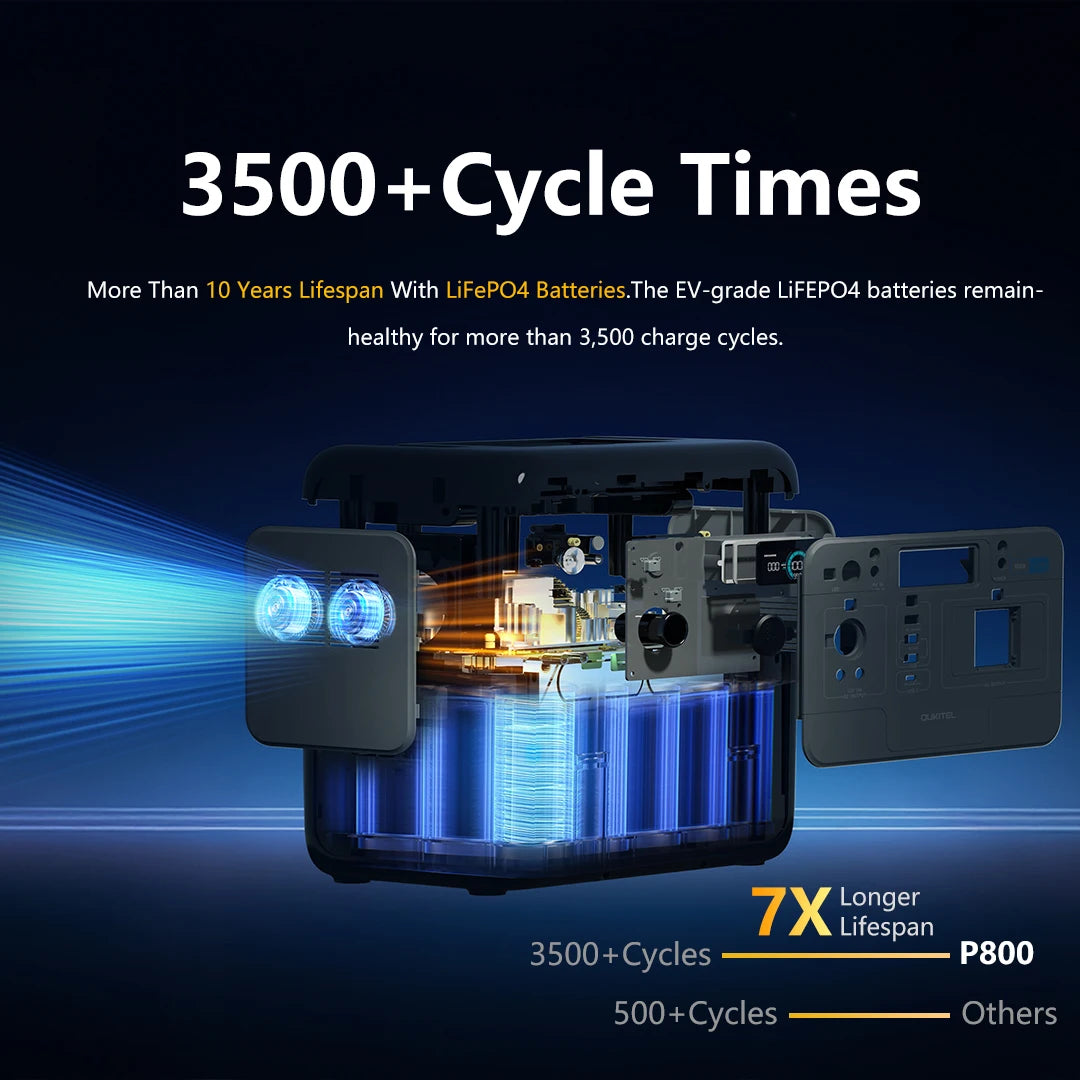 Oukitel 800W Portable Power Station 512Wh LiFePO4 Solar Generator