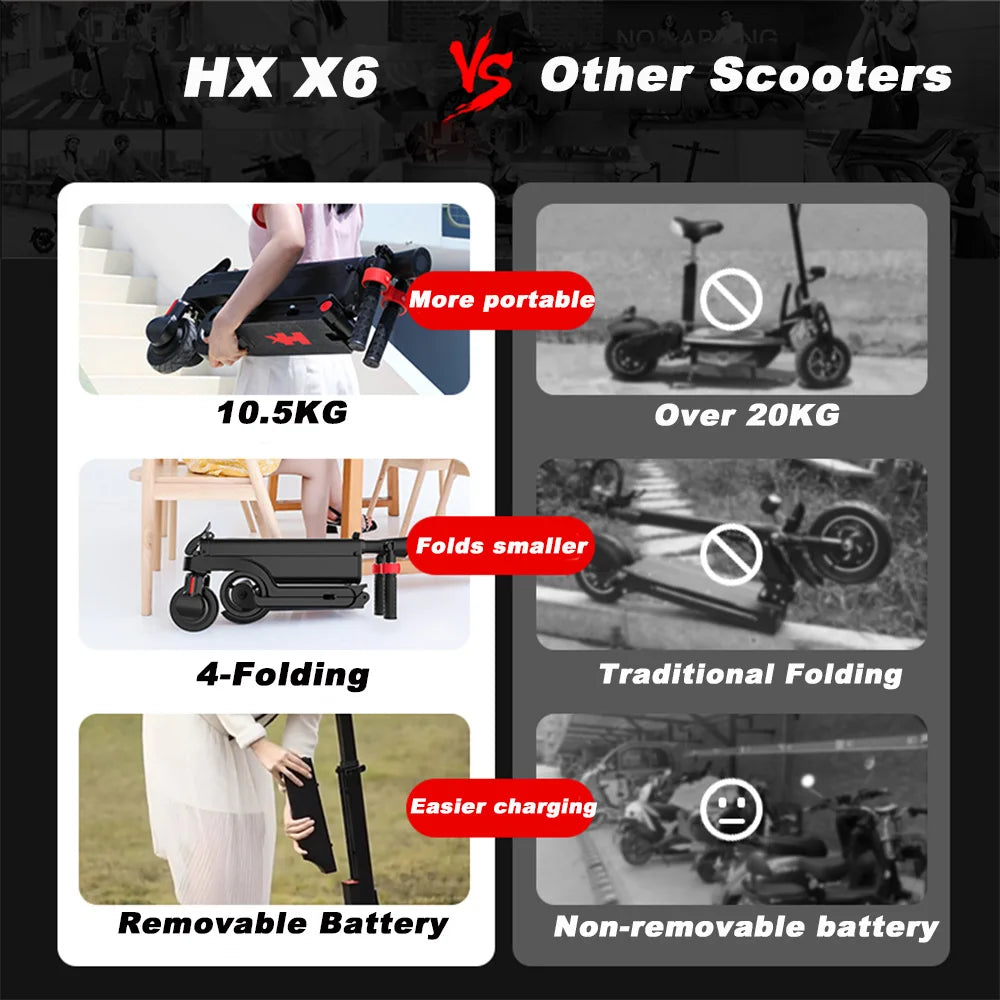 HX X6 Foldable Electric Scooter For Adults With 350W Motor