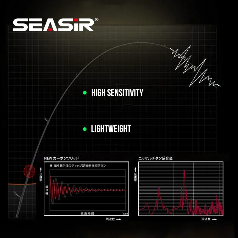 SeaSir Silent Stream Carbon Fiber Four Section Fishing Rod