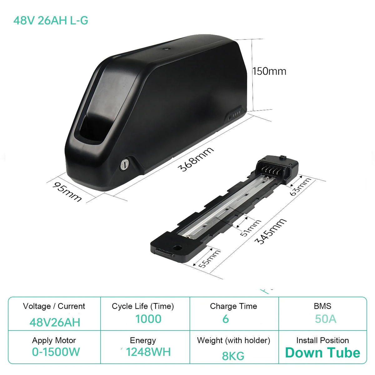 UNITPACKPOWER Electric Bike Battery Pack For E-Bike And Scooter Motors