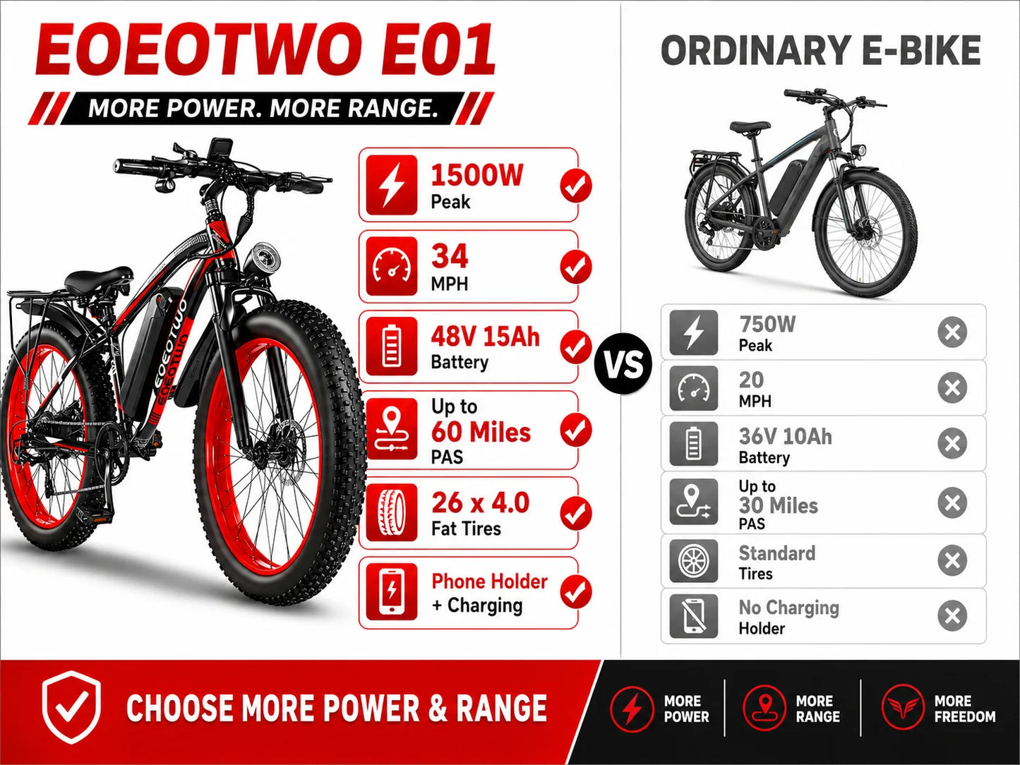 EOEOTWO E01 1000W Fat Tire Electric Bike Adults Extended Range