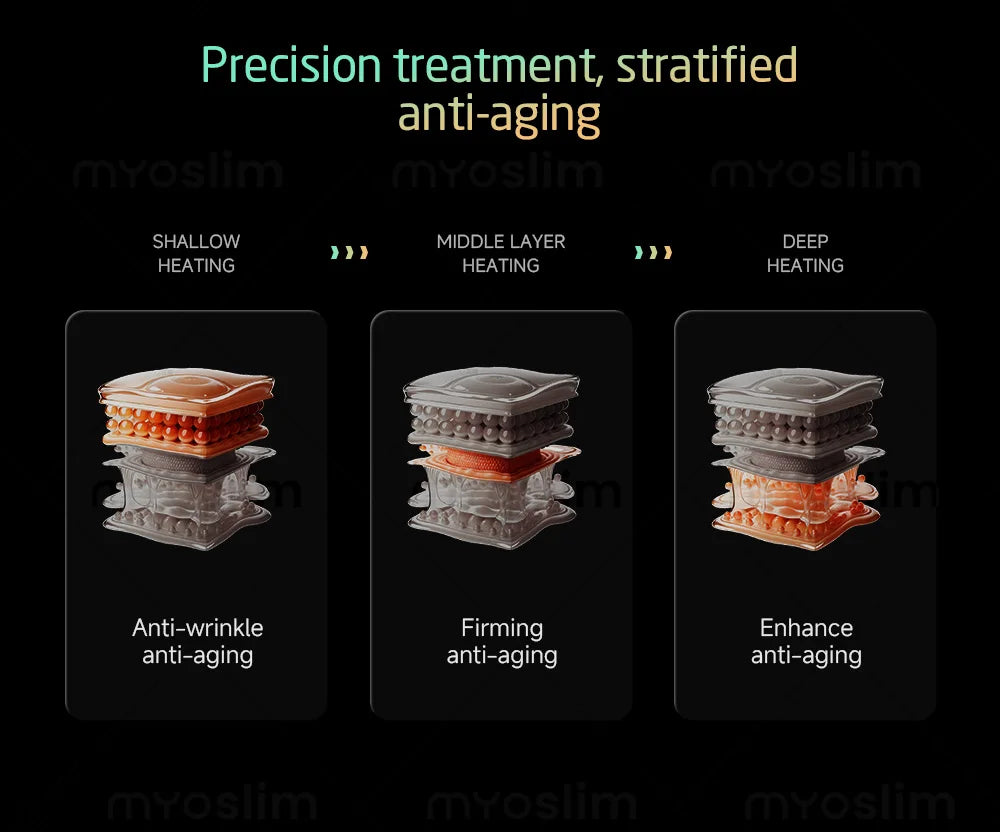 360MAX 25D HIFU 3 In 1 Noninvasive Beauty Equipment