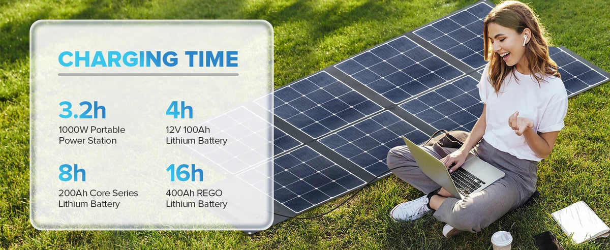 Renogy Foldable Portable Solar Panel Charger For RV Camping