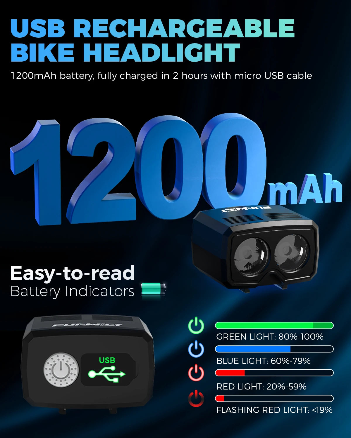 FUNWICT Waterproof USB Rechargeable LED Bicycle Headlight for Night Cycling