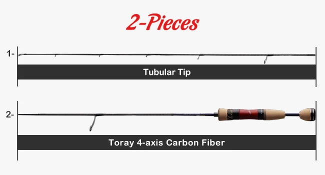 Purelure Creek Dance Ultralight Trout Spinning Rod Fuji Guides