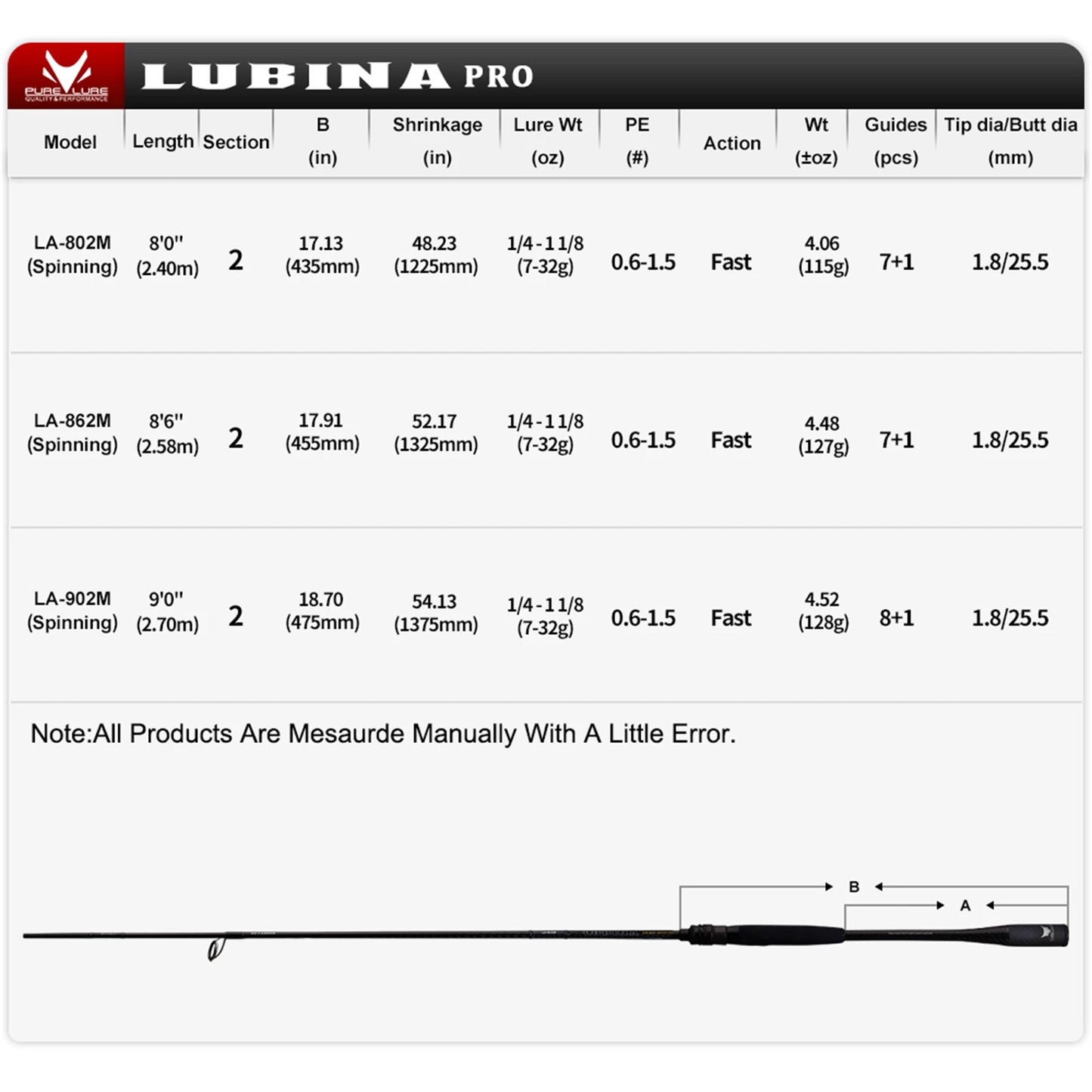 Purelure Lubina Pro Spinning Rod Fuji Guides Fast Action
