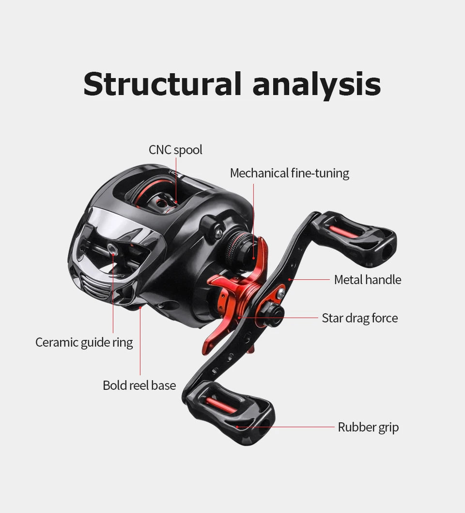Linnhue Baitcasting Reel High Speed Spare Spool For Saltwater