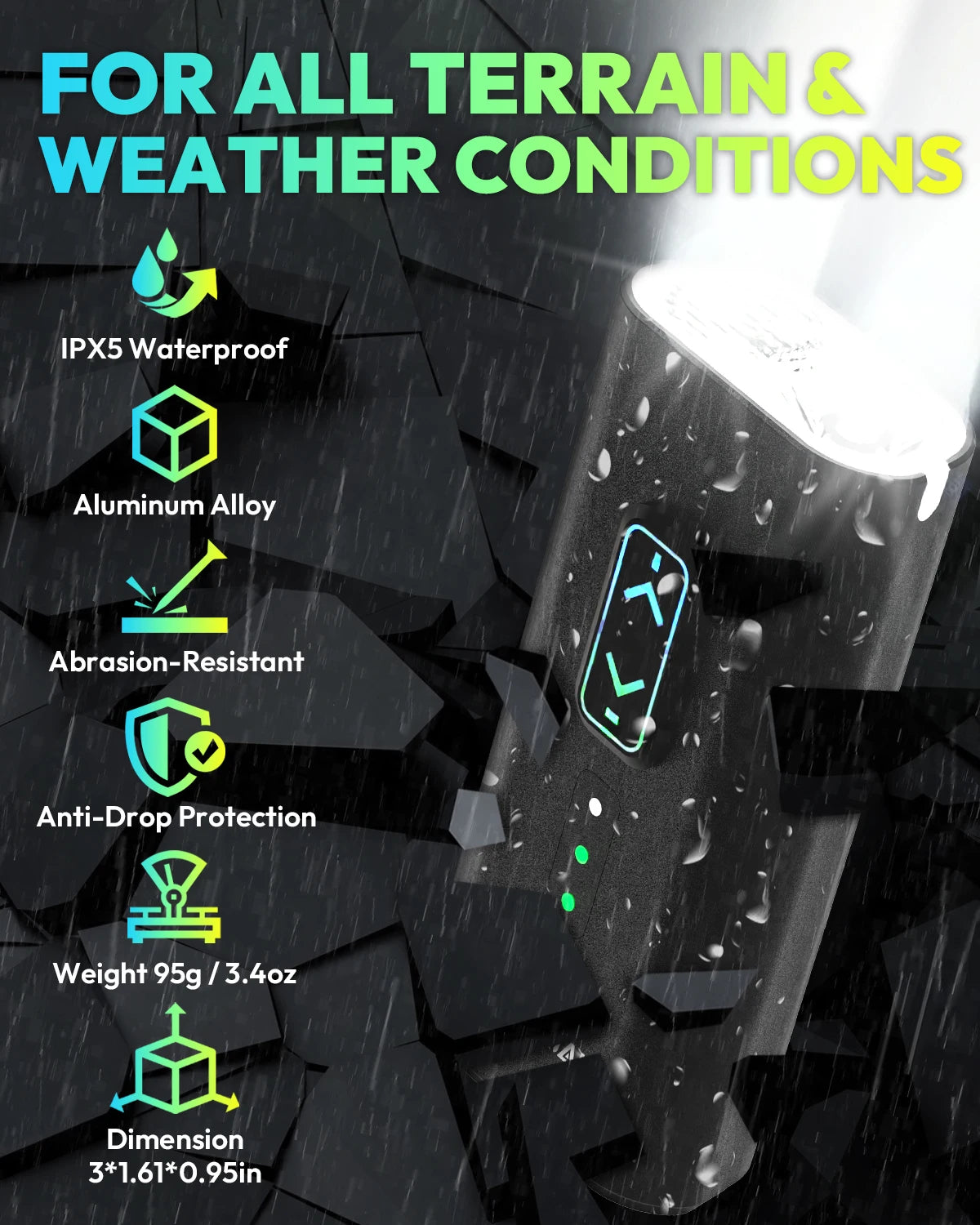 Waterproof 1000 Lumen LED Bike Headlight for Helmet or Handlebar