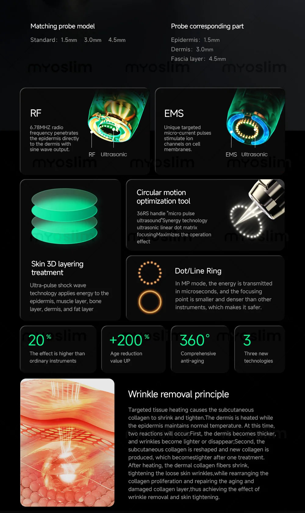 360MAX 25D HIFU 3 In 1 Noninvasive Beauty Equipment