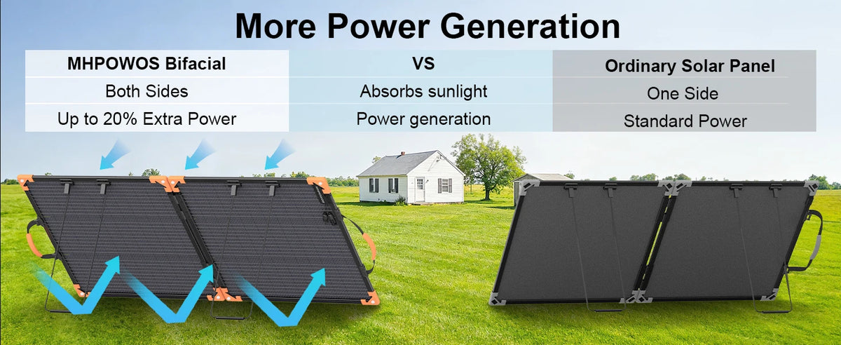 MHPOWOS Foldable Bifacial Monocrystalline Solar Panel