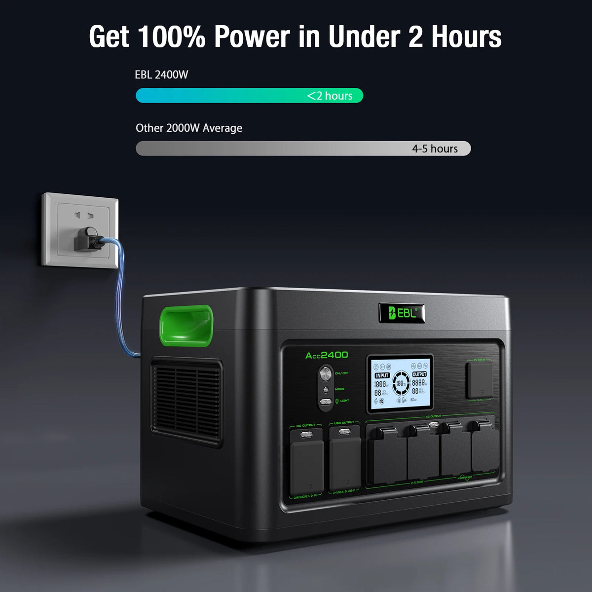2400W Portable Power Station With Pure Sine Wave Home Backup
