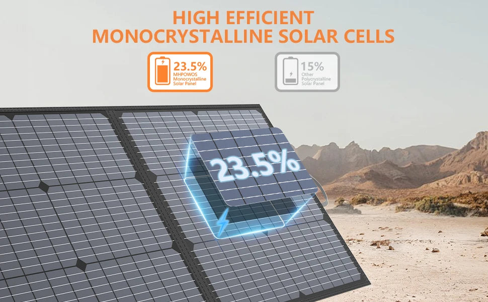 MHPOWOS Portable Foldable Solar Panel for RV and Outdoor Use