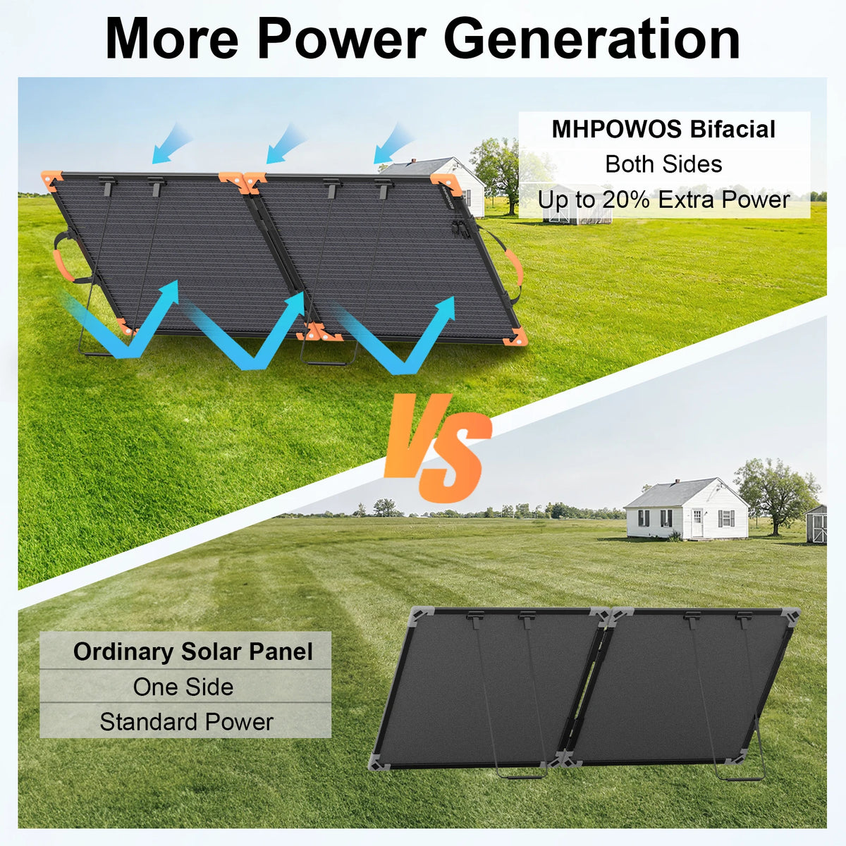 MHPOWOS Foldable Bifacial Monocrystalline Solar Panel
