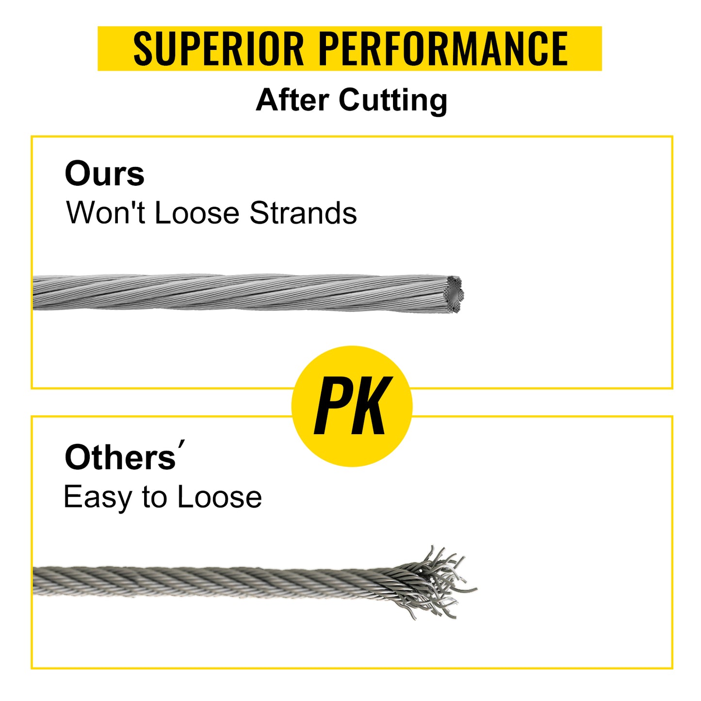 Industrial Stainless Steel Wire Rope For Heavy Duty Lifting Needs